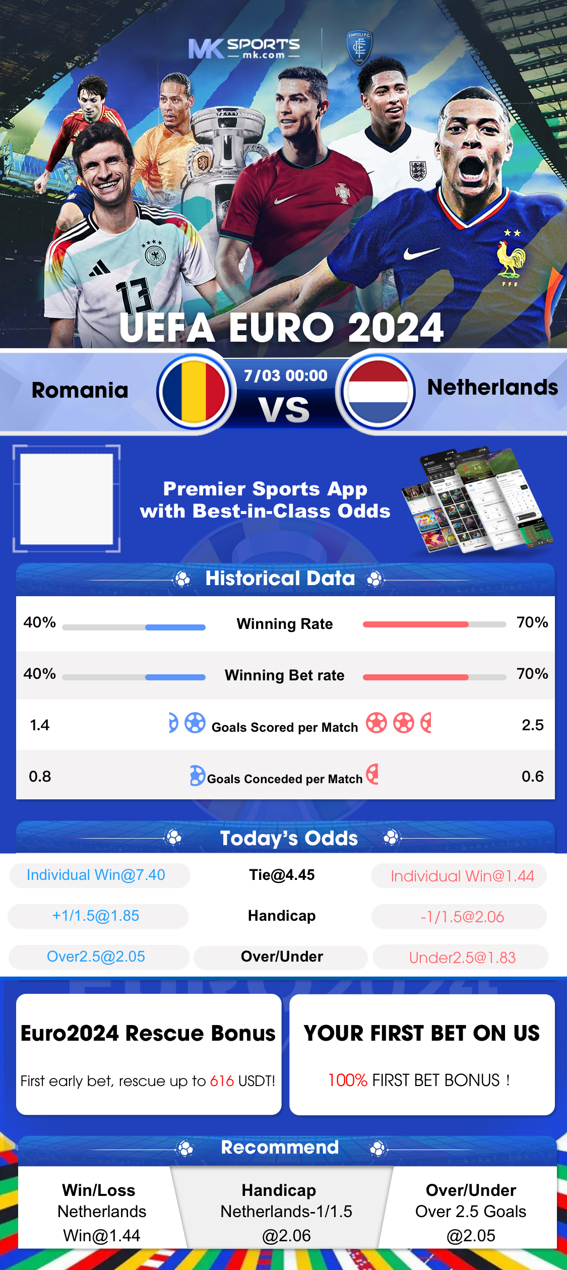 hungary t10 scorecard 2023